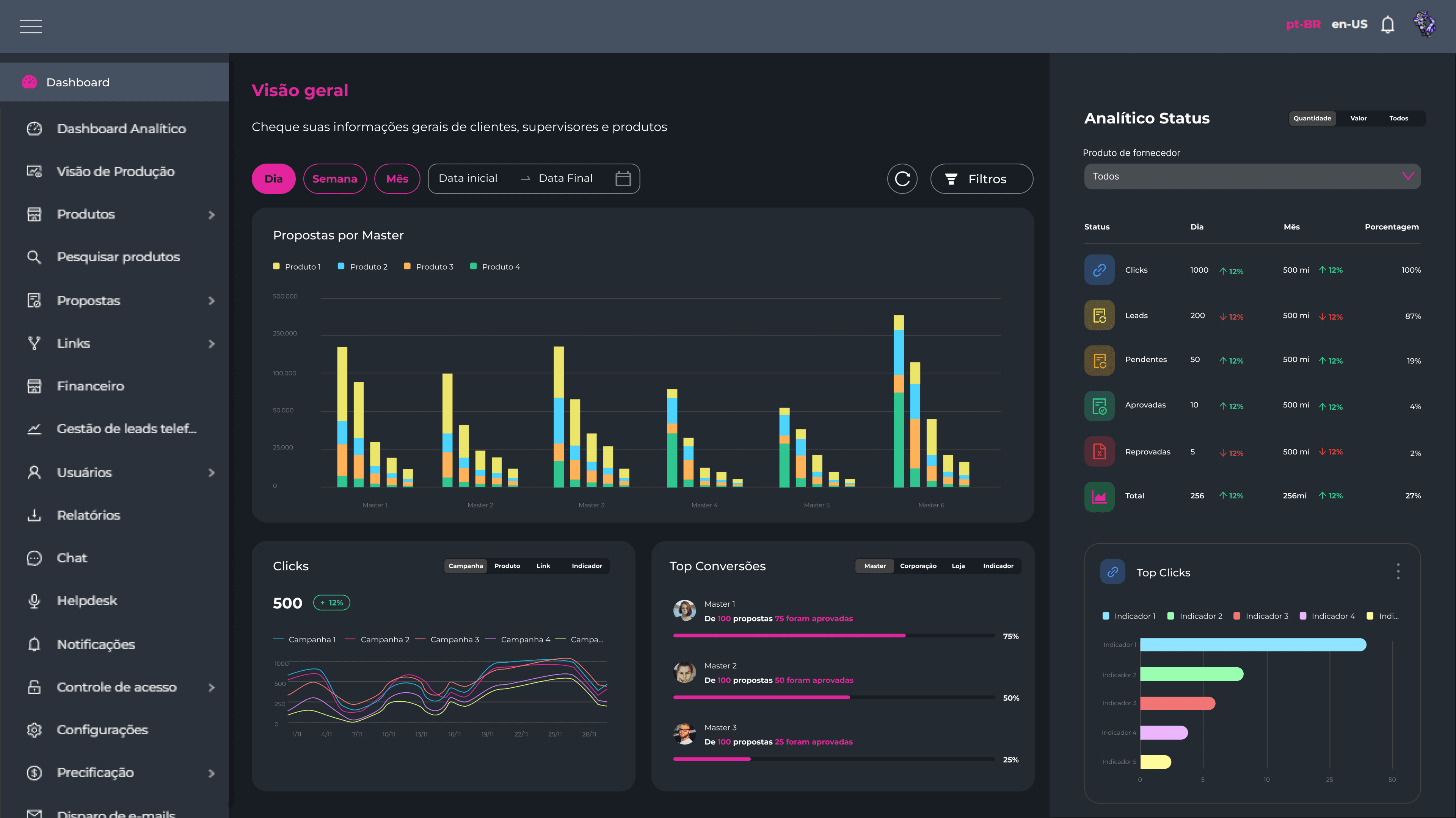 UX Vision Dashboard